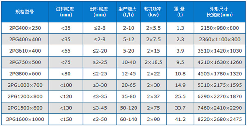 新型高效對輥破碎機技術參數(shù)